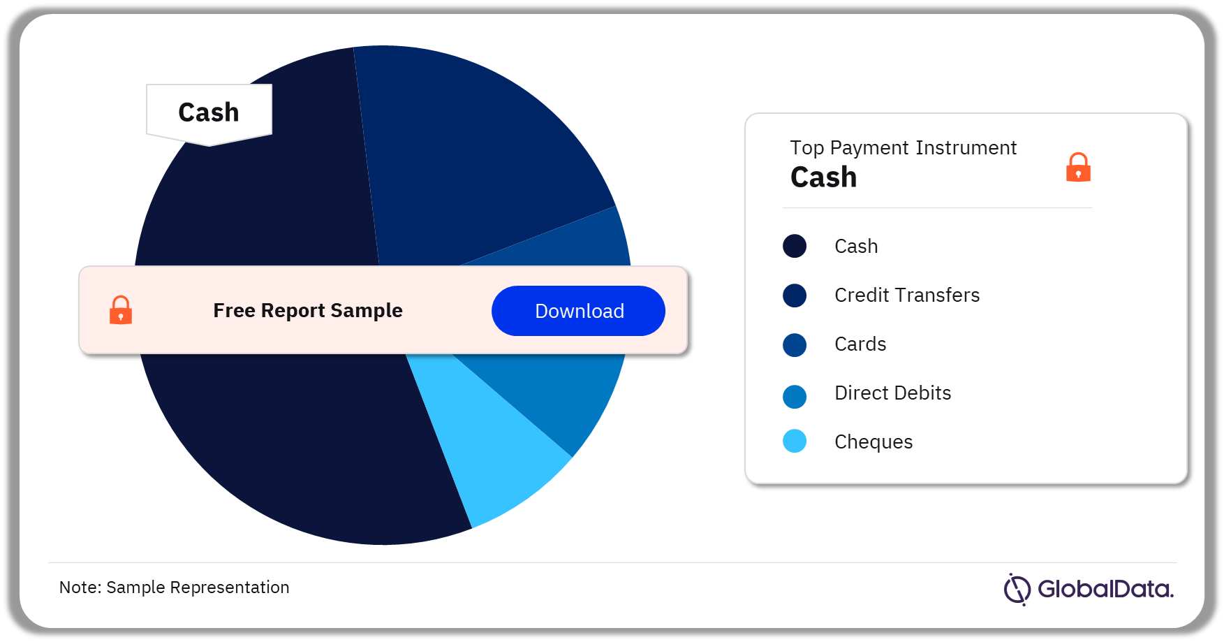 Nigeria Cards and Payments Market Analysis by Payment Instruments, 2022 (%)