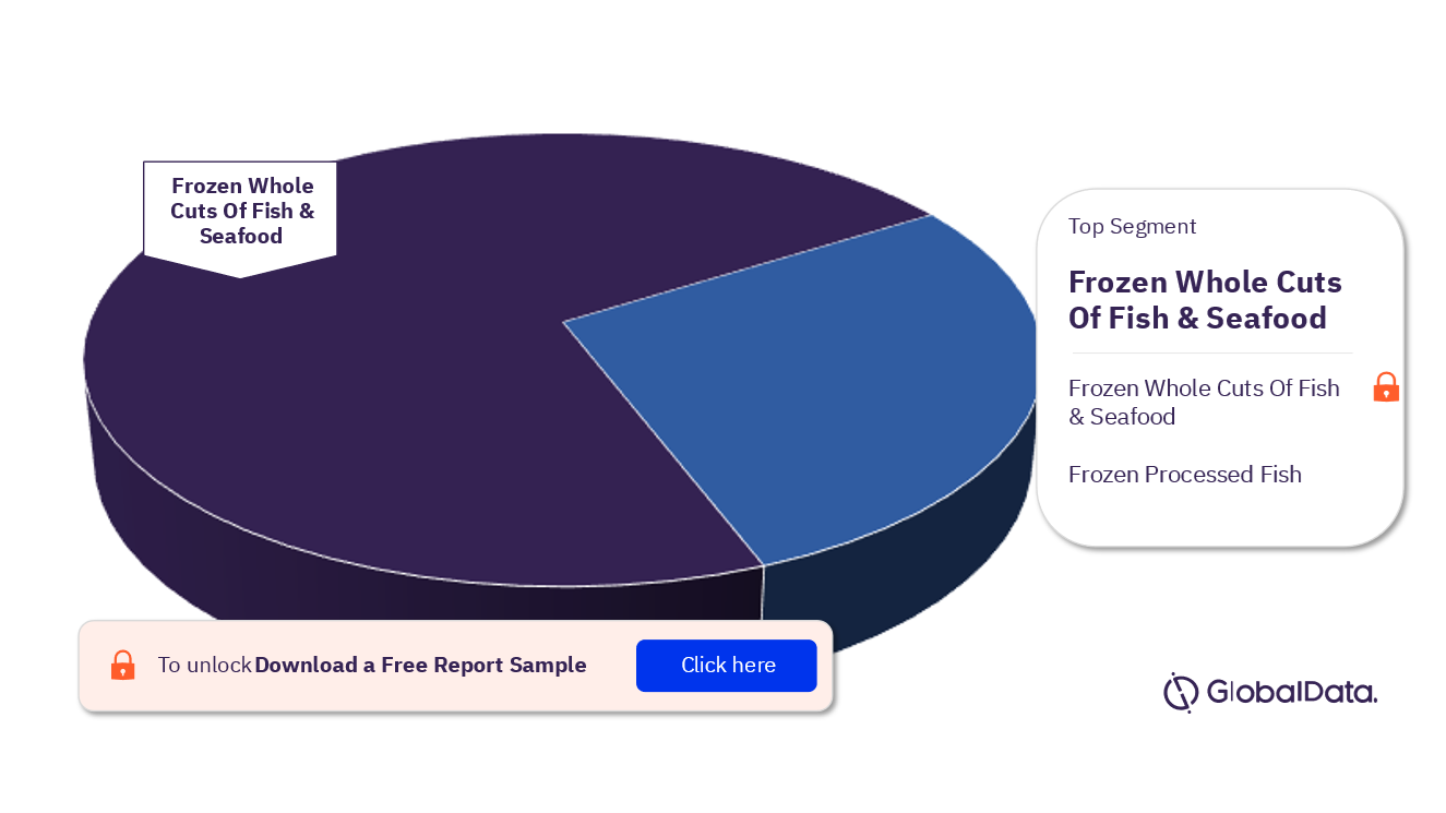Chile Frozen Fish and Seafood Market Analysis, by Segments, 2021 (%)