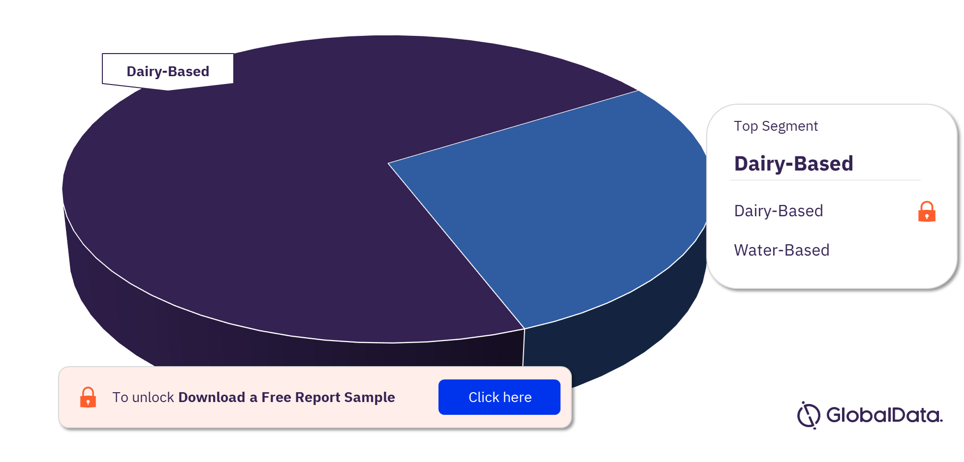 Chile Take-Home and Bulk Ice Cream Market Analysis, by Segments, 2021 (%)