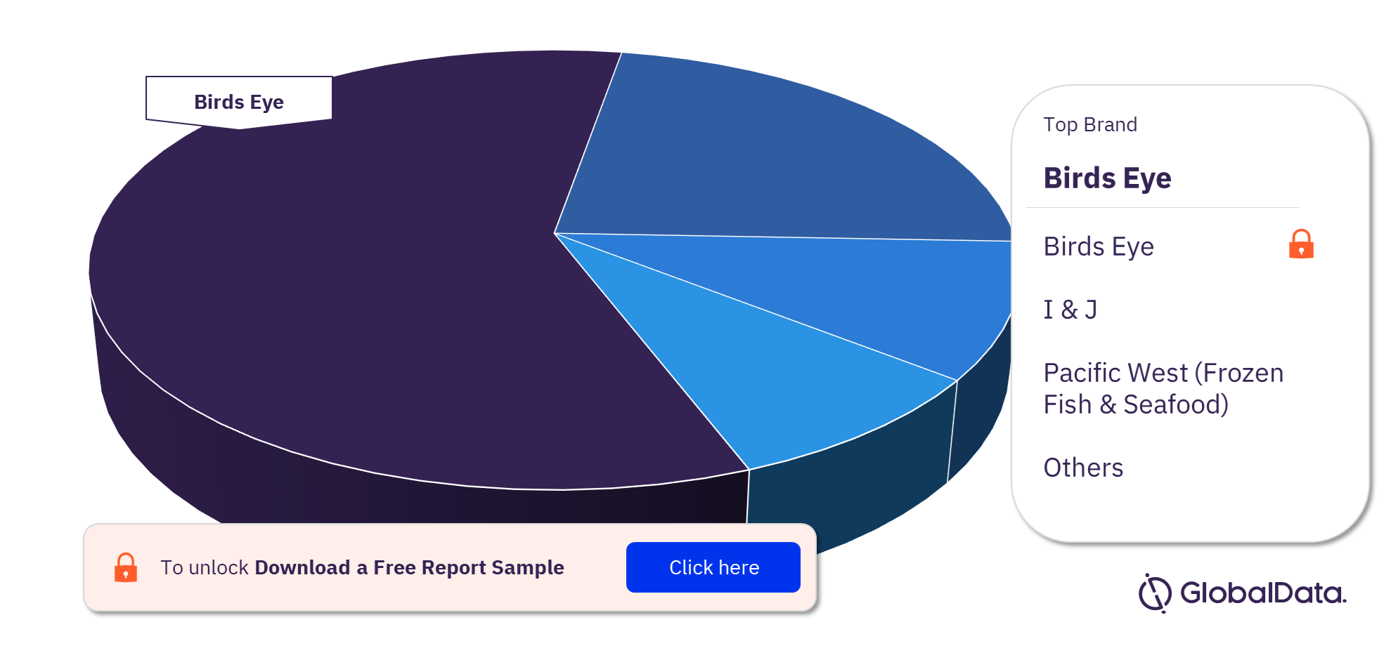 Australia Frozen Fish and Seafood Market Analysis, by Brands, 2021 (%)
