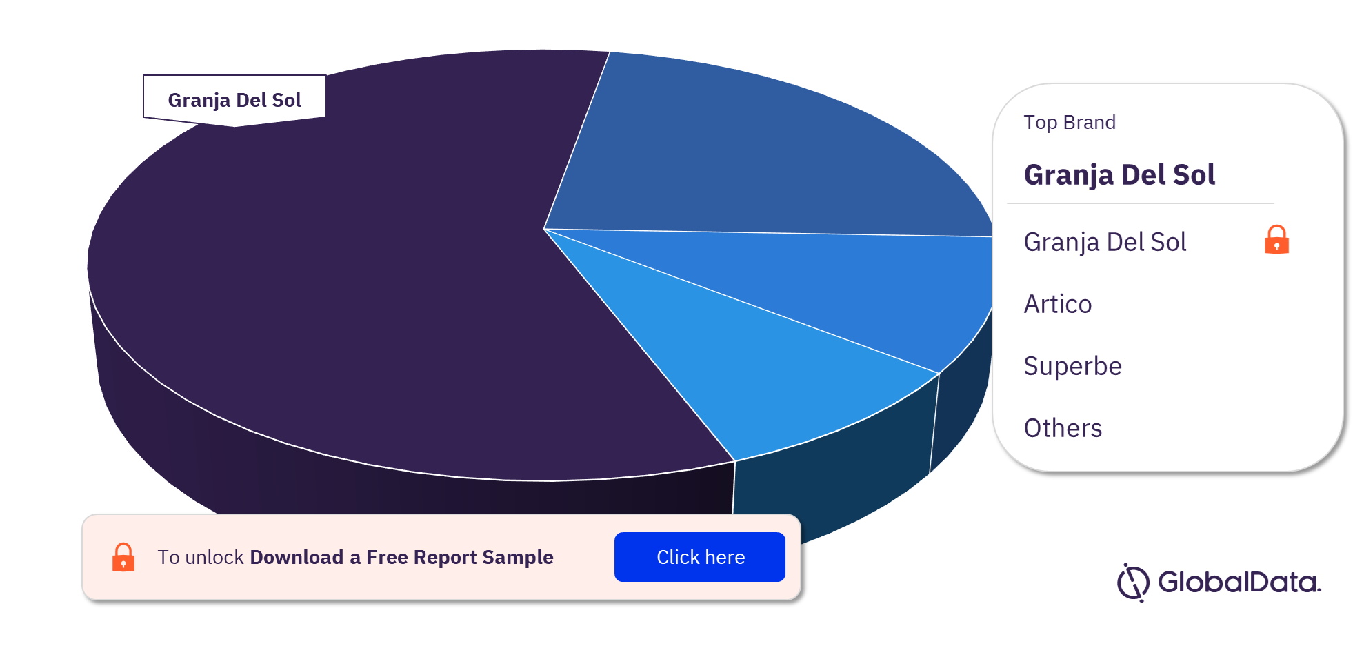 Argentina Frozen Fish and Seafood Market Analysis, by Brands, 2021 (%)