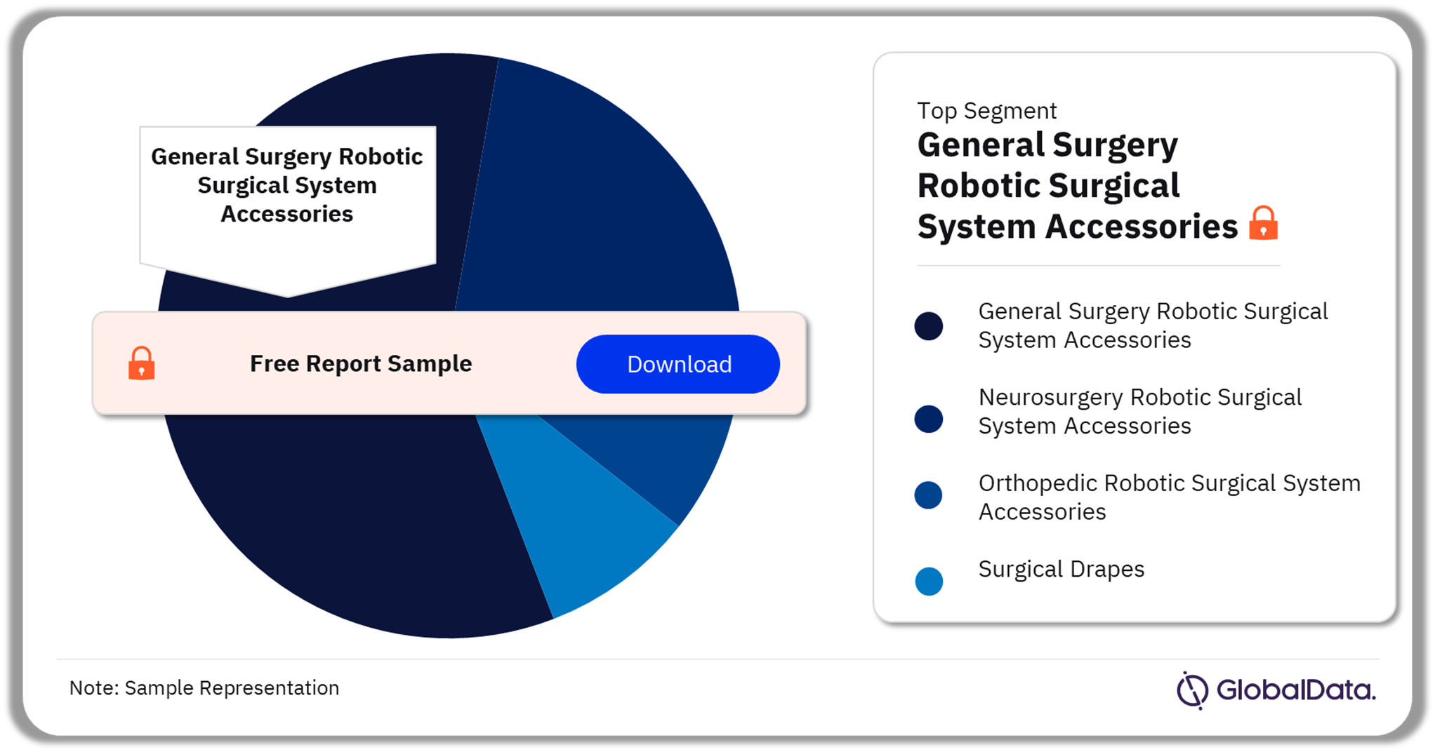 Robotic Surgical System Accessories Market Analysis by Segments, 2022 (%)