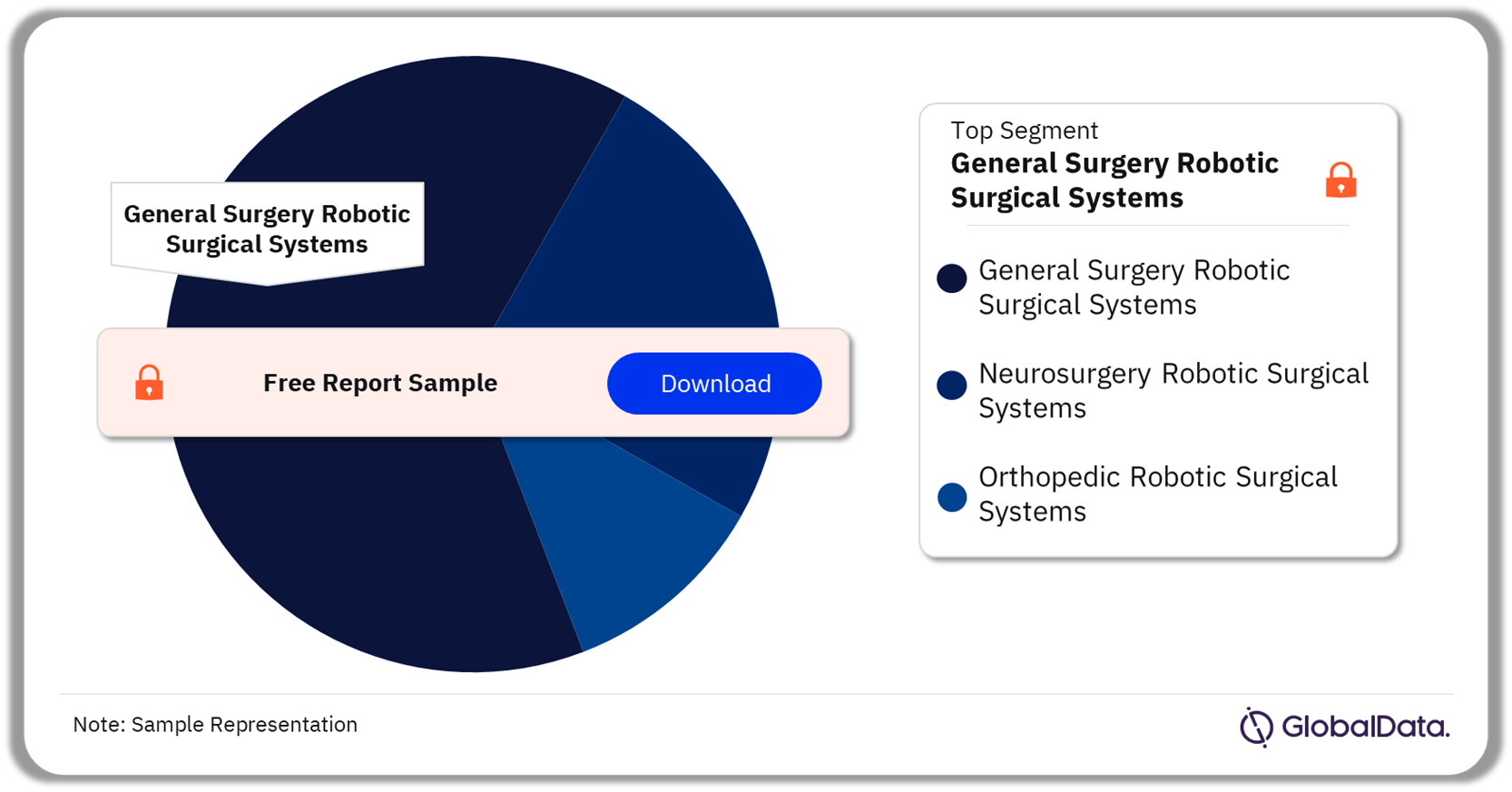 Robotic Surgical Systems Market Analysis by Segments, 2023 (%)