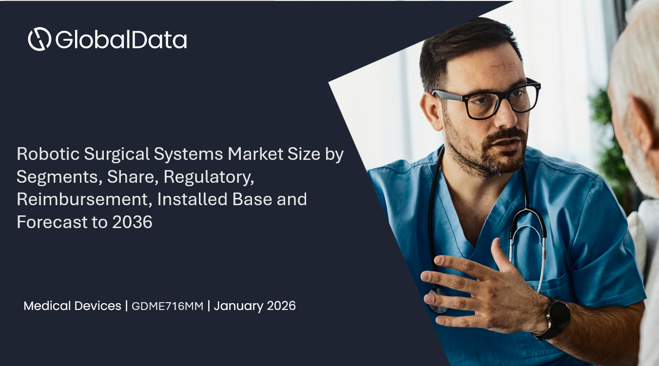 Robotic Surgical Systems Market Size by Segments, Share, Regulatory, Reimbursement, Installed Base and Forecast to 2036 standard reports