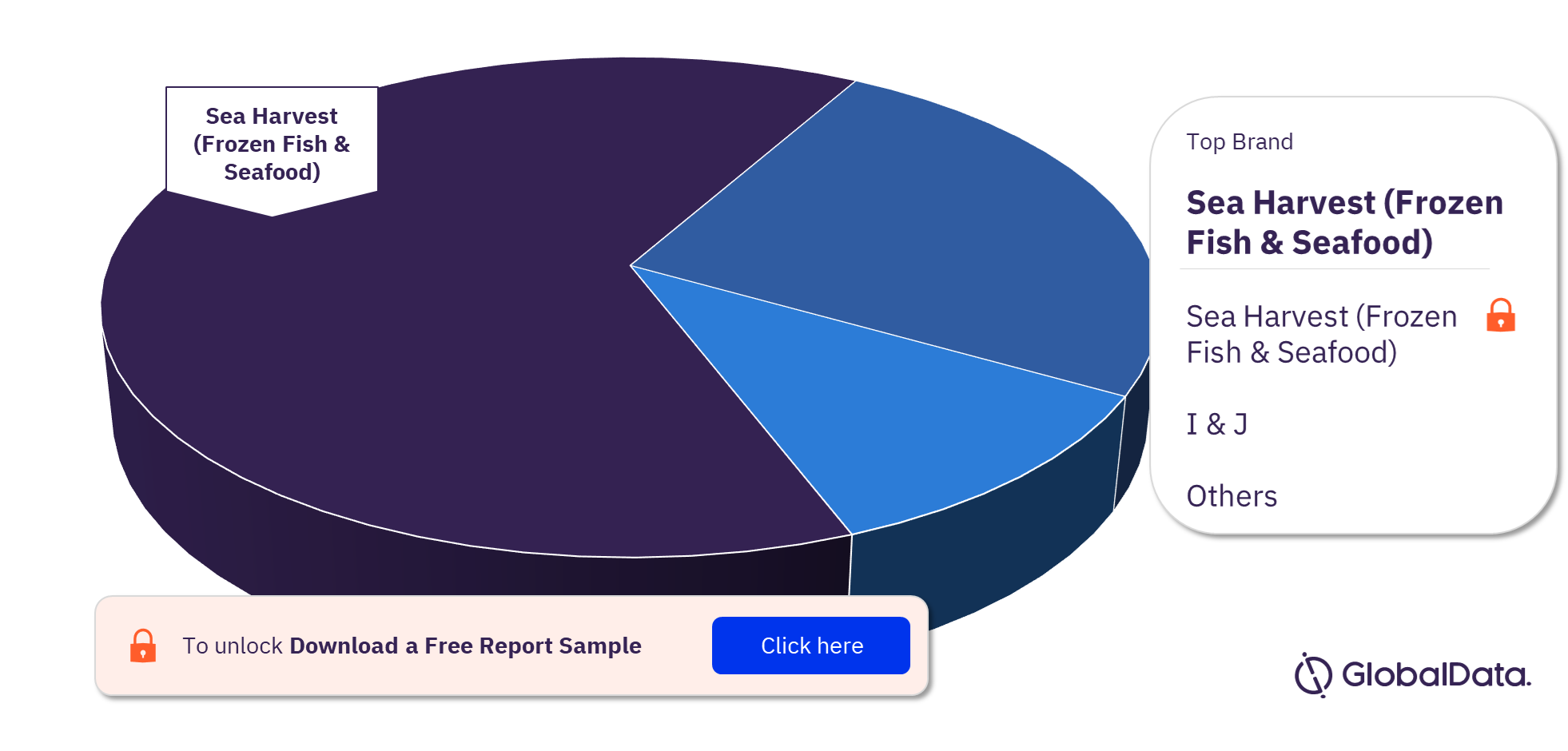 South Africa Frozen Fish and Seafood Market Analysis, by Brands, 2021 (%)
