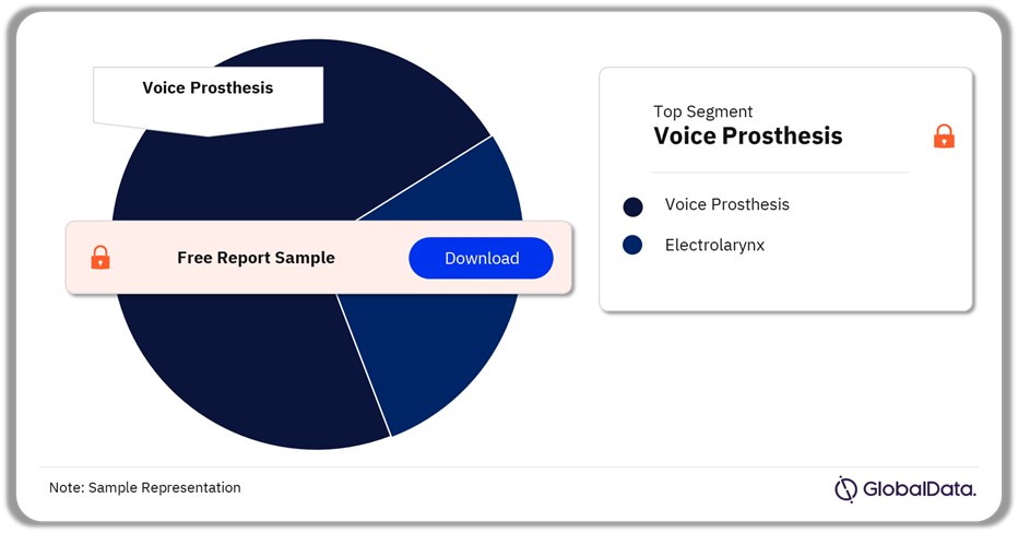 Speech Aid Devices Market Analysis by Segments, 2023 (%)