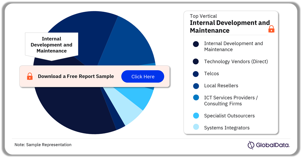 Swiss Re ICT Spend by Channel, 2024(%)
