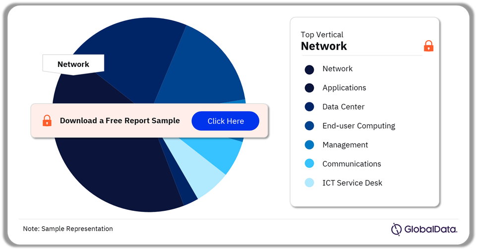 Swiss Re ICT Spend by Function, 2024(%)