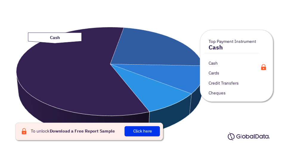 Turkey Cards and Payments Market Analysis by Payment Instruments, 2022 (%)