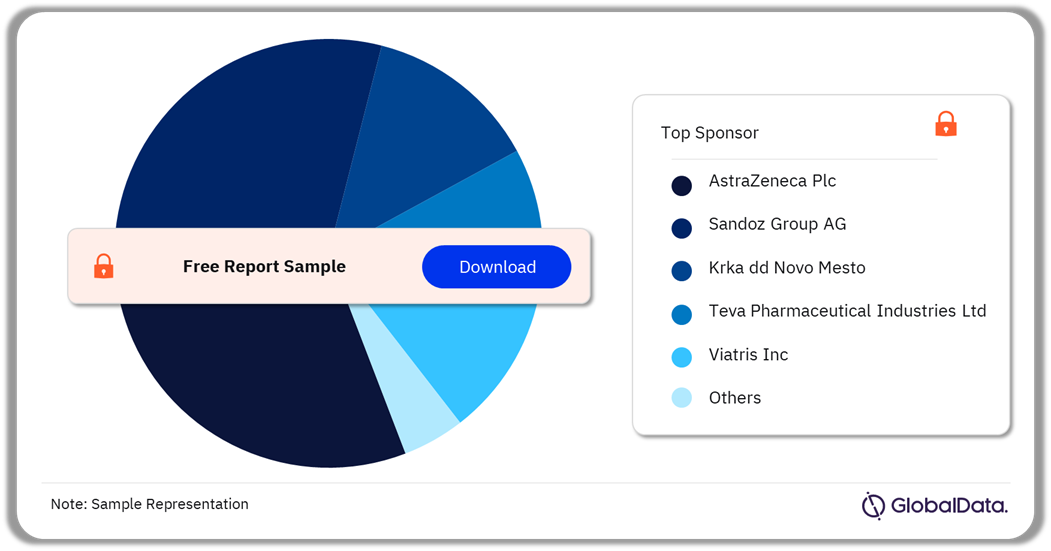 Zollinger-Ellison Syndrome (Gastrinoma) Clinical Trials Analysis by Sponsors, 2024 (%)