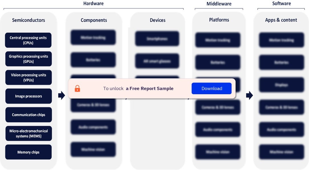 AR Value Chain Analysis
