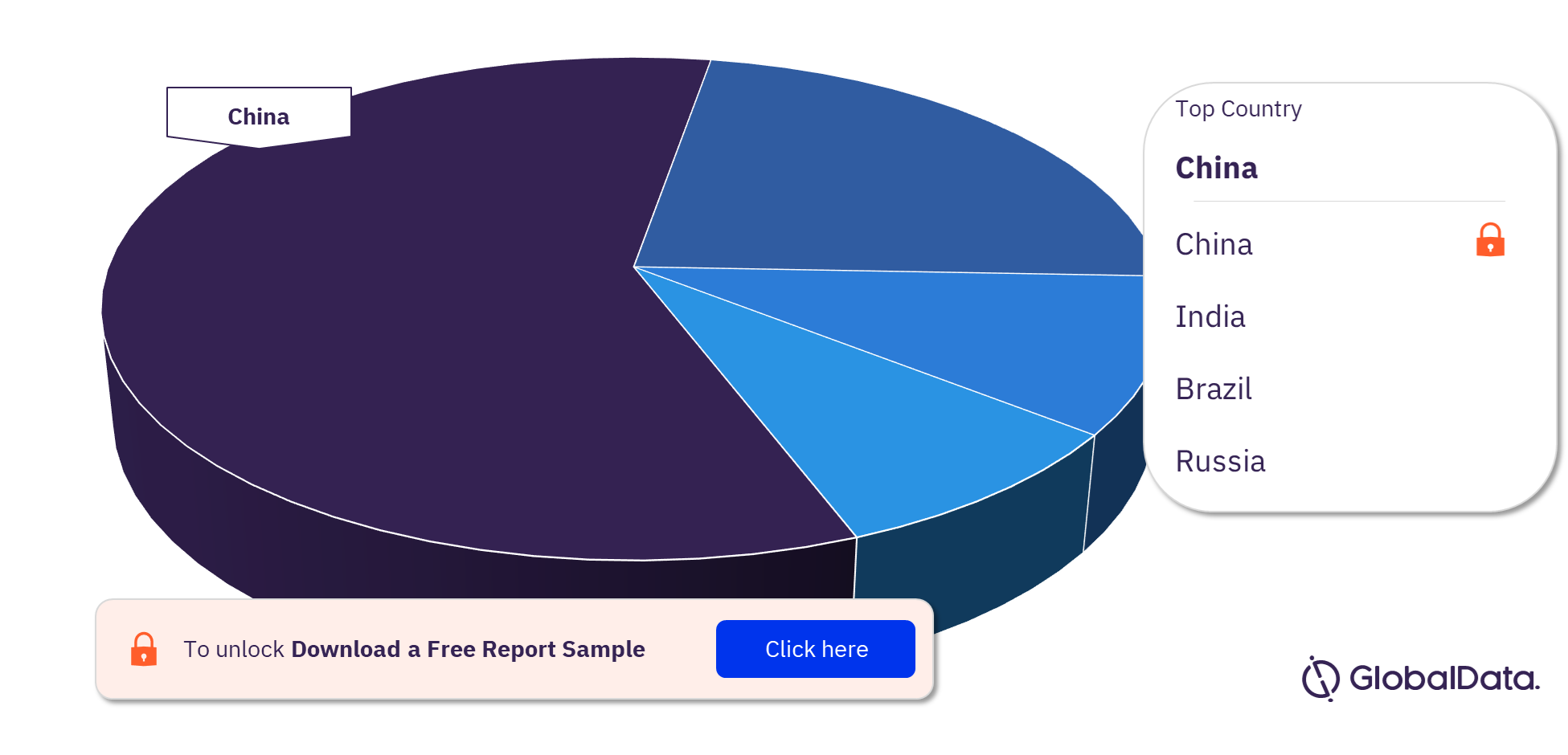 BRIC Orthobiologic Procedures Market Analysis by Countries, 2022 (%)