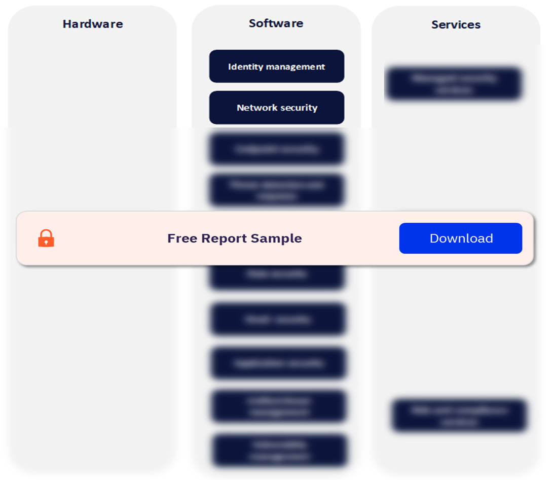 Cybersecurity Value Chain Analysis