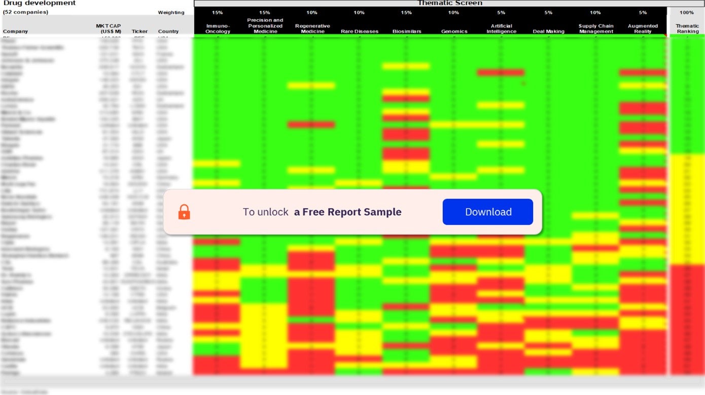 Drug Development Scorecard Analysis
