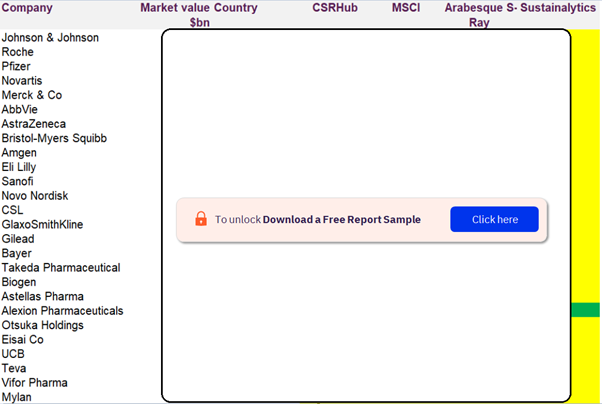 ESG Ratings for Biopharmaceutical Companies