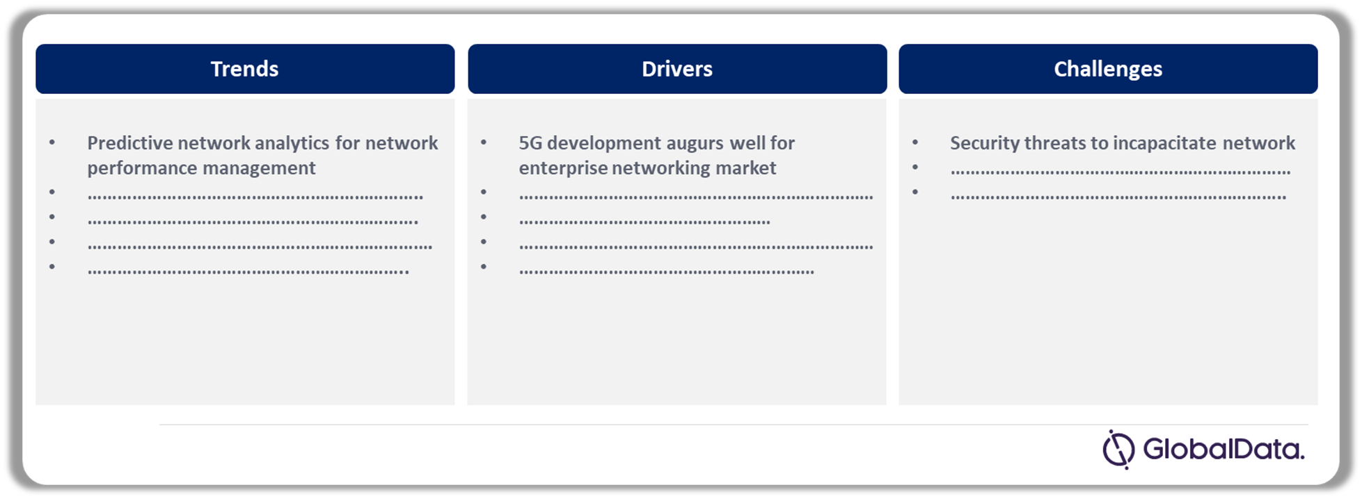 Enterprise Networking Market – Drivers, Trends and Challenges
