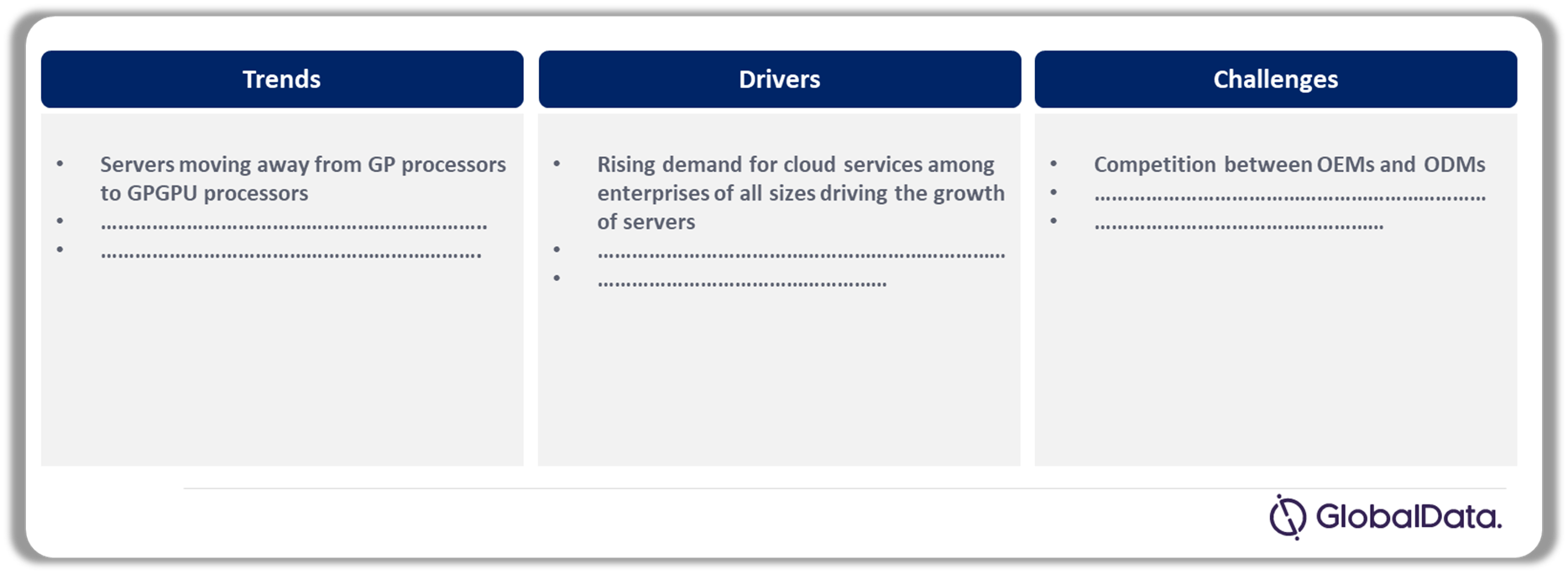 Enterprise Servers Market - Drivers, Trends and Challenges