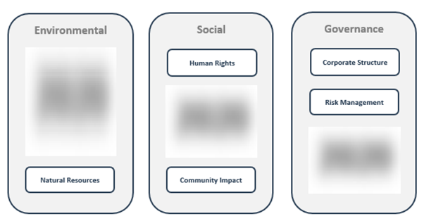 GlobalData’s Sustainability Framework