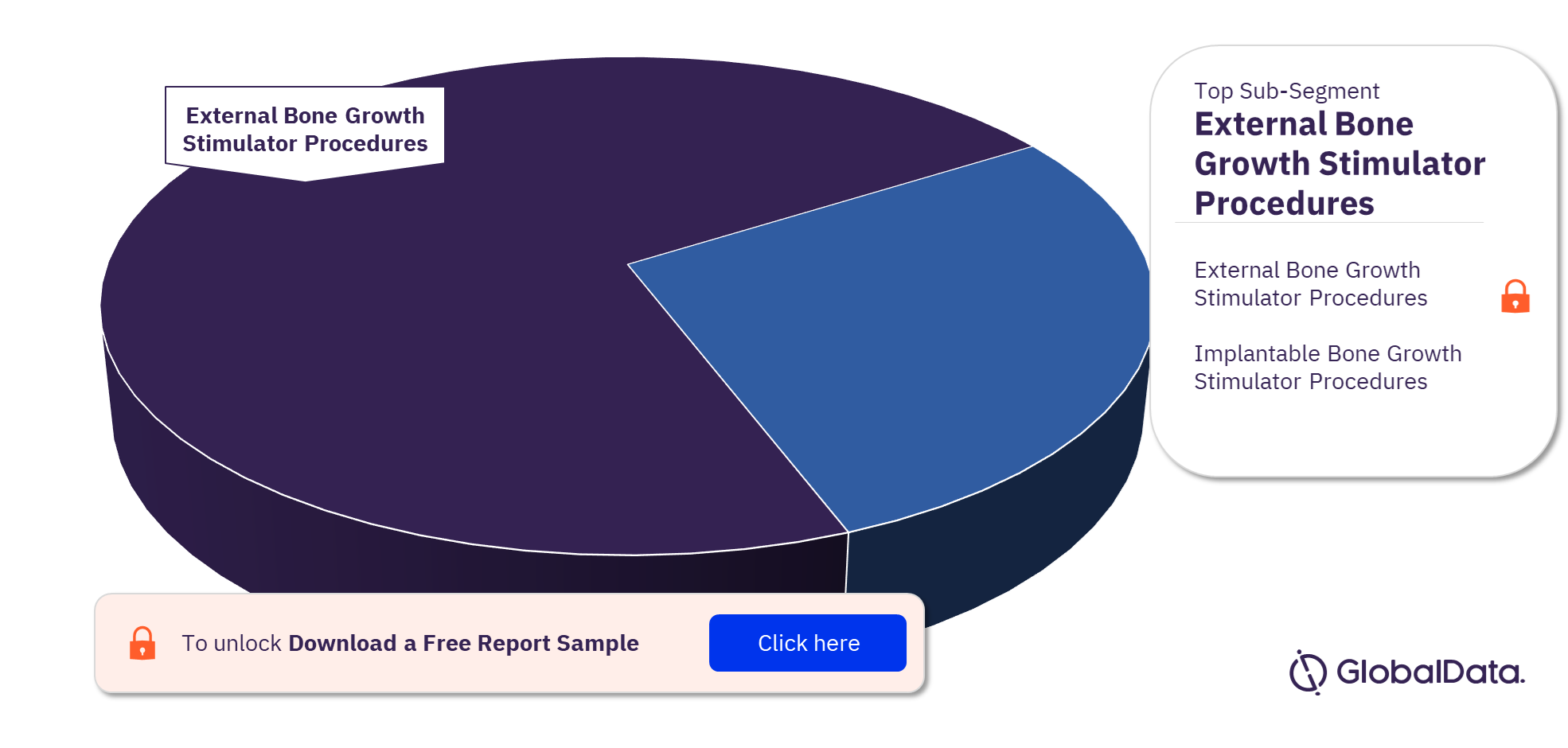 Mexico Bone Growth Stimulators Procedures Market Analysis by Sub-Segments 2022 (%)