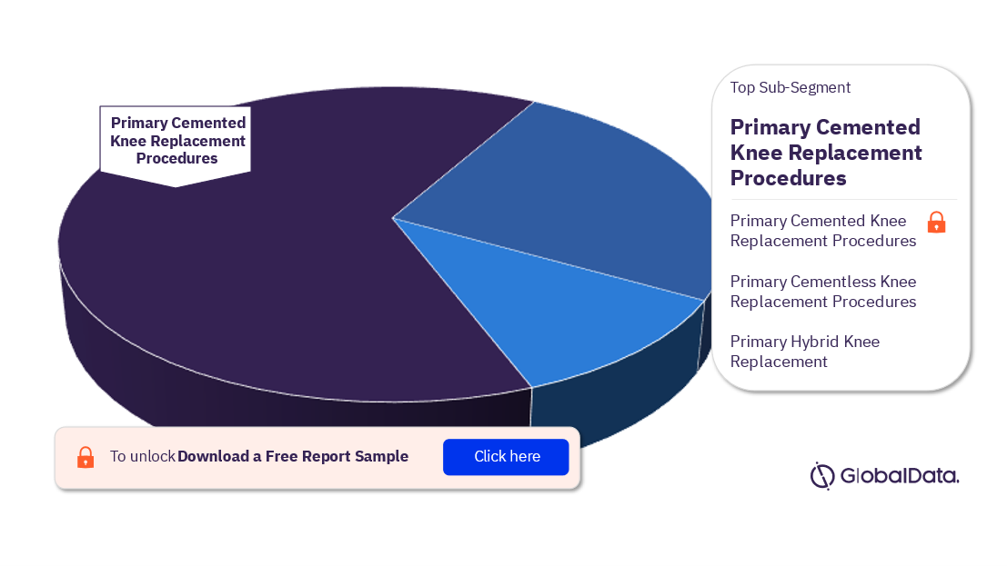 Mexico Primary Knee Replacement Procedures Analysis, by Sub-Segments