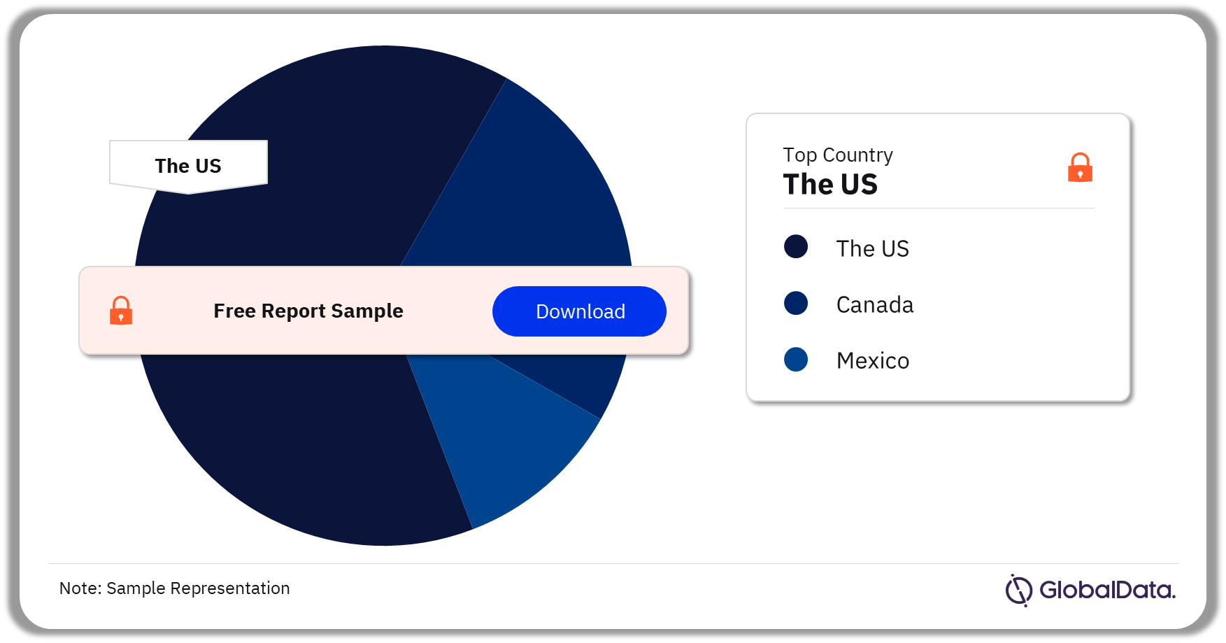 North America Shoulder Replacement Procedures Market Analysis by Countries, 2022 (%)