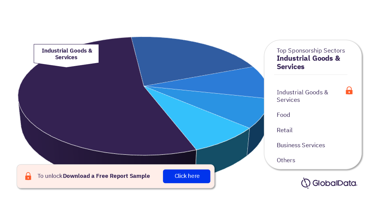 The Business of Serie A TIM Analysis, by Sponsoring Sectors