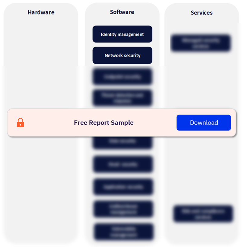 The Cybersecurity Value Chain