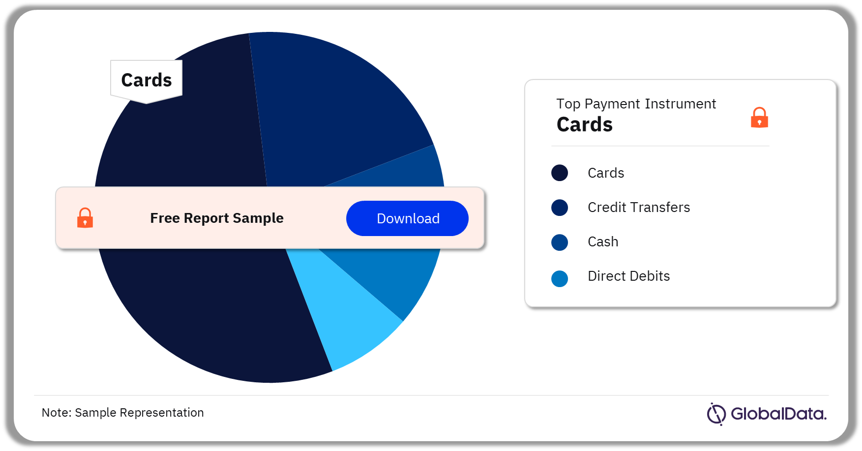 Denmark Cards and Payments Market Analysis by Payment Instruments (Volume), 2023 (%)