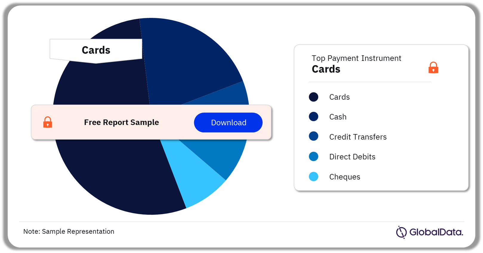 France Cards and Payments Market Analysis by Payment Instruments (Volume), 2023 (%)