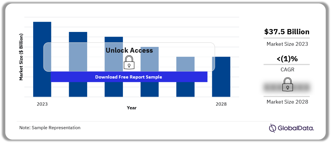 France Telecom Services Market Outlook, 2023-2028 ($ Billion)