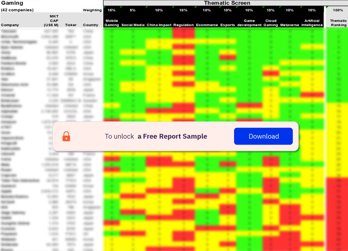 Gaming Sector Scorecard Analysis