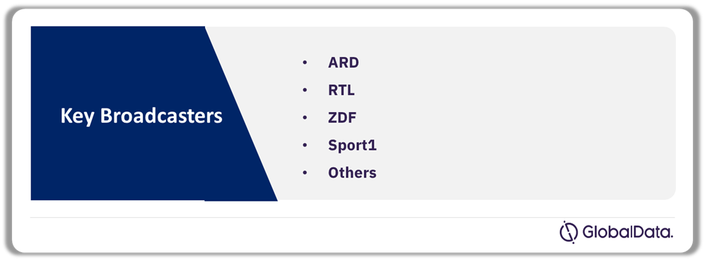 Germany Sports Broadcasters