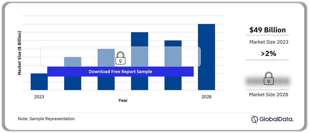 Germany Sports Broadcasting Media Market Outlook 2023-2028 ($ Billion)