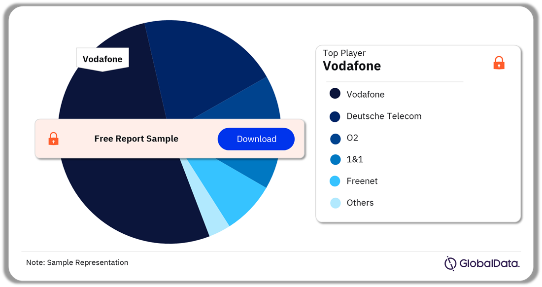 Germany Sports Broadcasting Media Mobile Market Analysis by Players, 2023 (%)