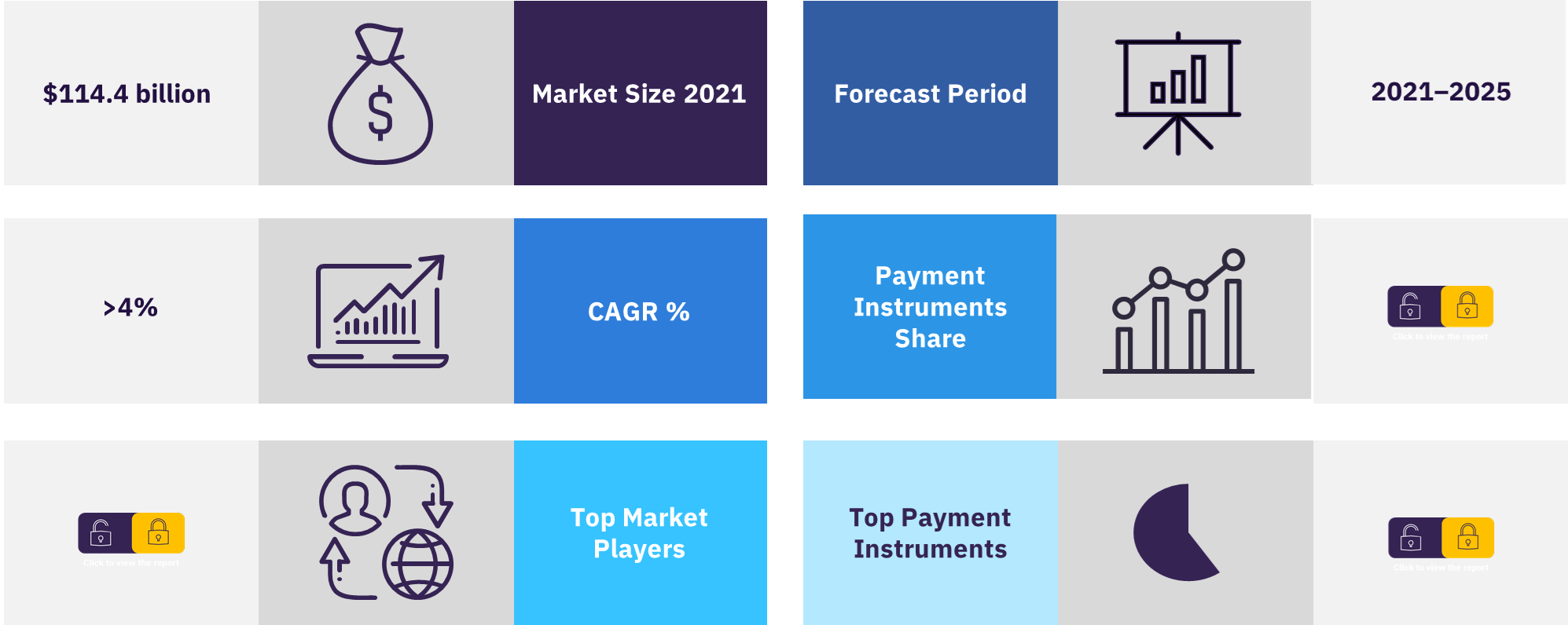 Hong Kong cards and payments market overview