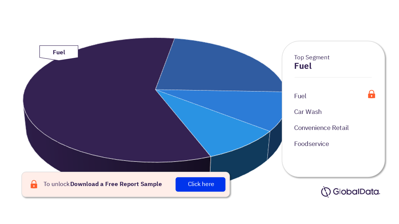 Hungary Forecourt Market Analysis, by Segments