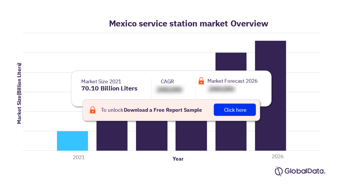 Mexico Service Station Market Size