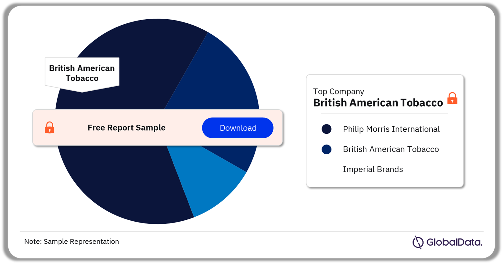 South Africa Cigarettes Market Analysis by Companies, 2022 (%)