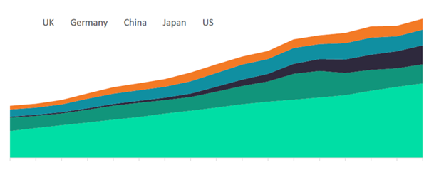 Total Government Healthcare Expenditure 2000-2016