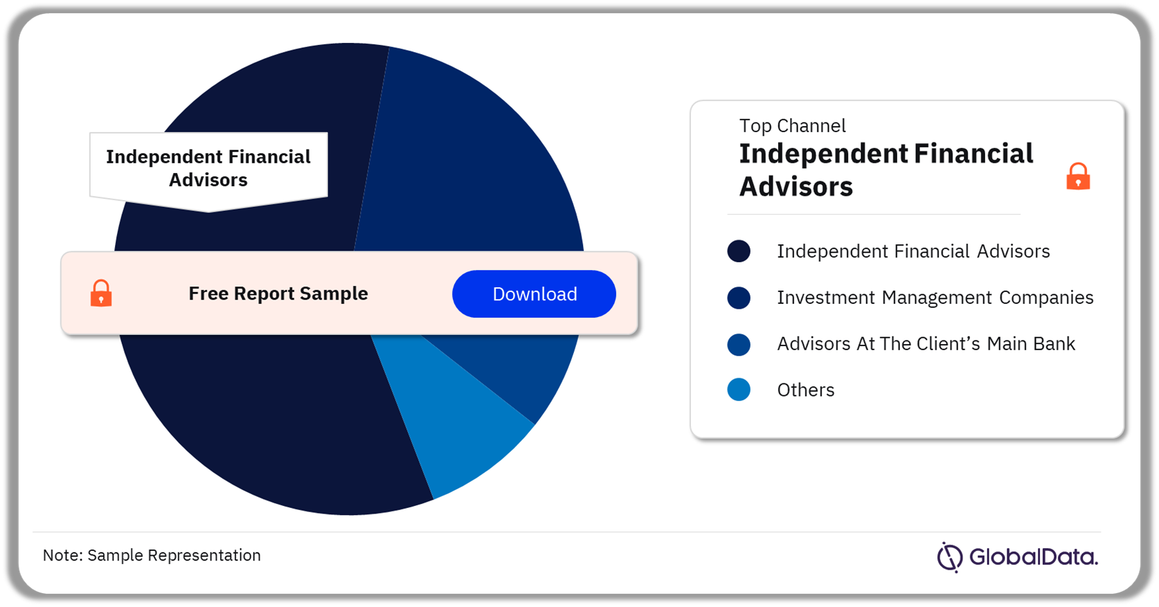 UK Financial Advisors Market Analysis by Channels, 2022 (%)