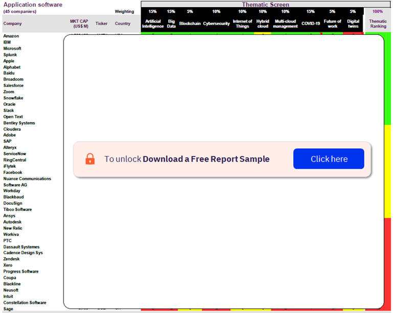 Application Software Sector Scorecard – Thematic Screen