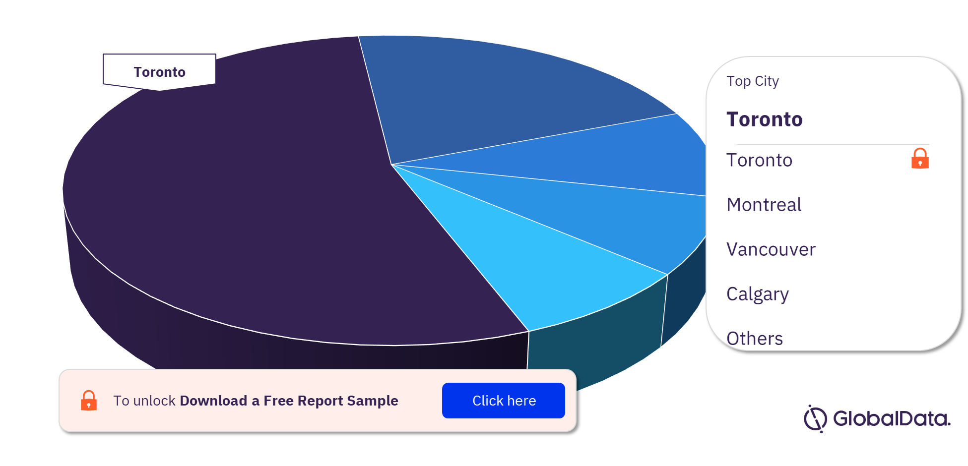 Canada Haircare Market Analysis by Cities, 2021 (%)