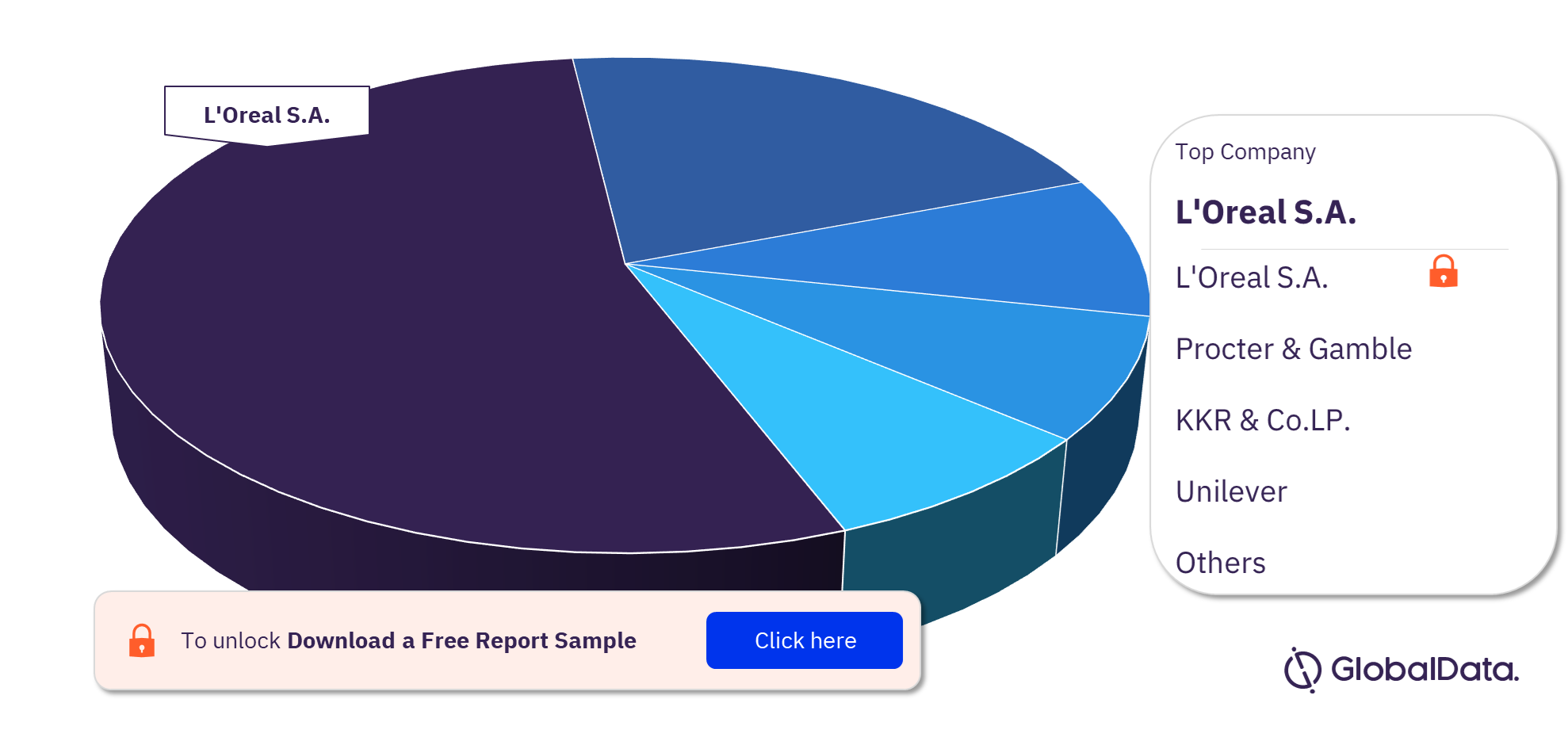 Canada Haircare Market Analysis by Leading Companies, 2021 (%) 