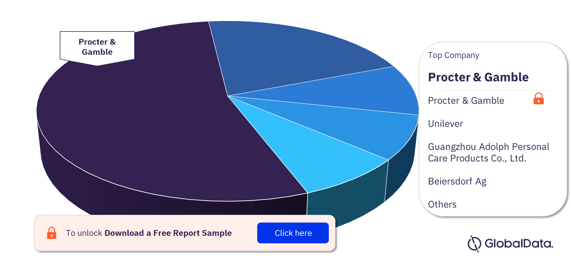 China Haircare Market Analysis by Leading Companies, 2021 (%)