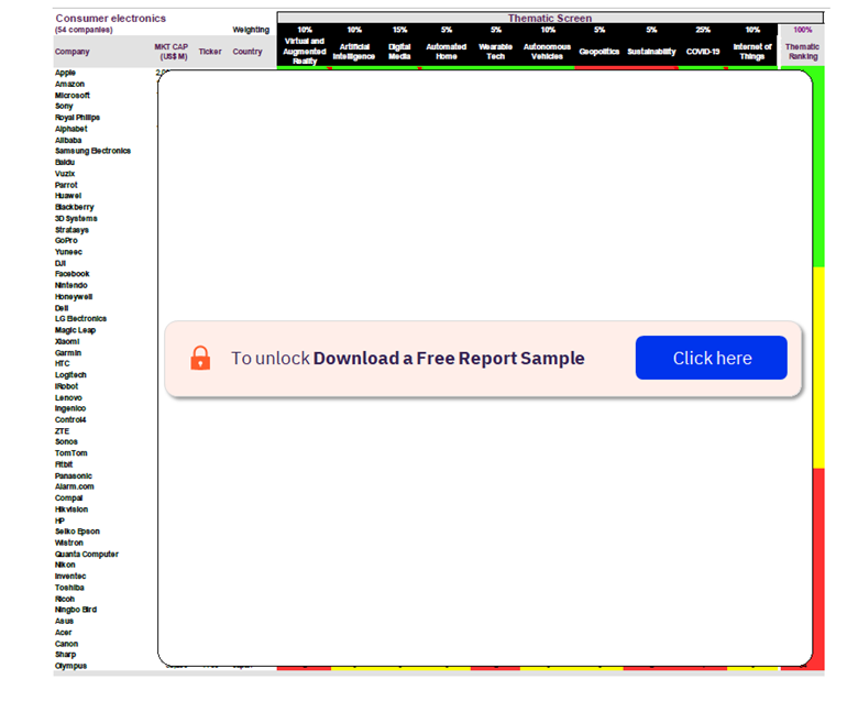 Consumer Electronics Sector Scorecard – Thematic Screen