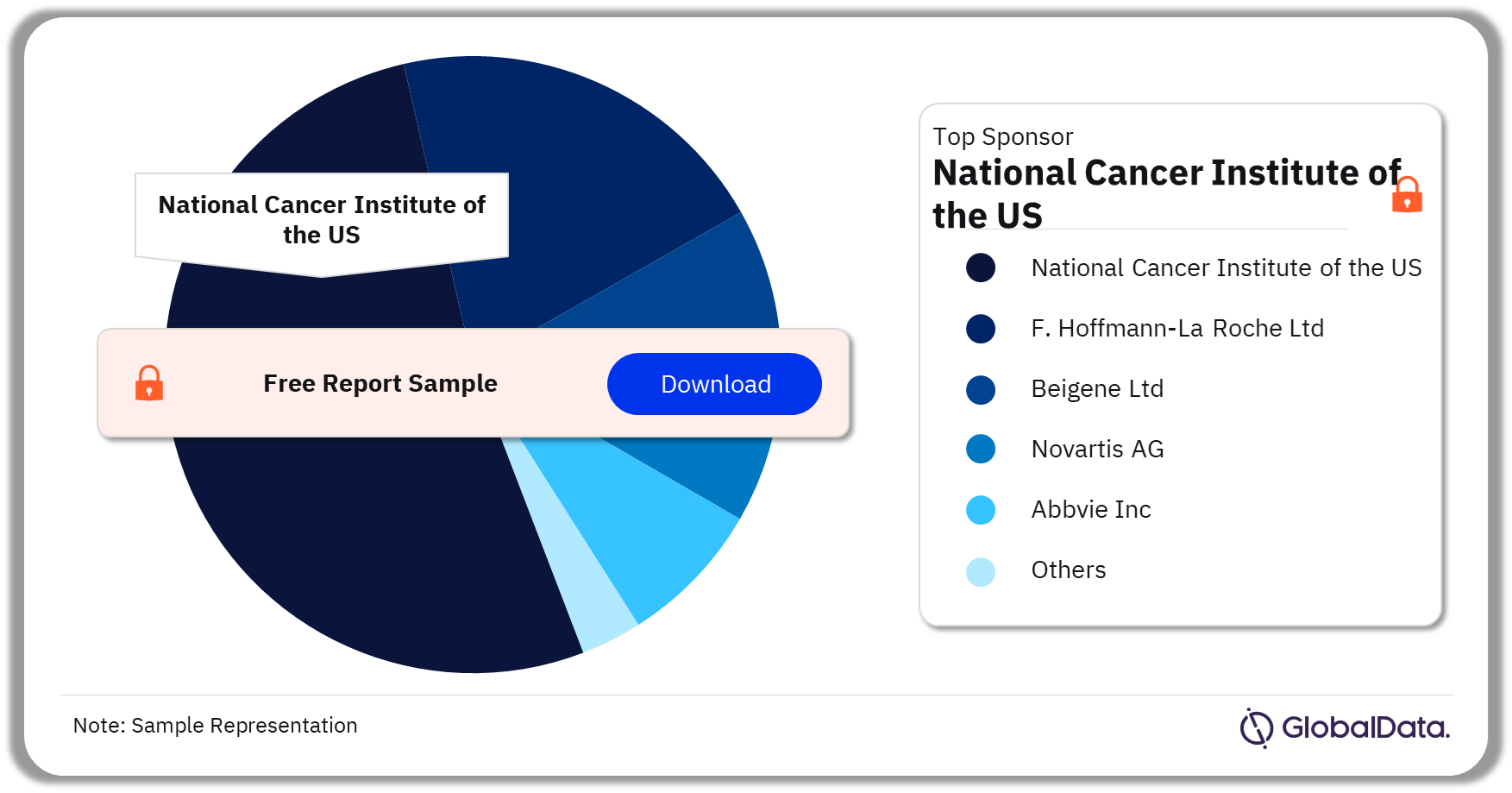 DLBCL Marketed and Pipeline Drugs Market Analysis by Sponsors, 2023 (%)