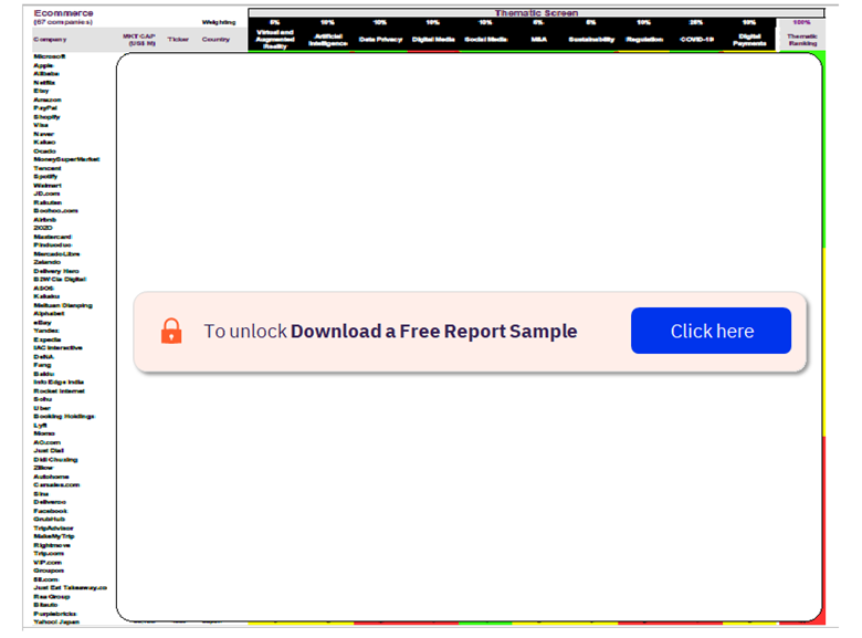 Ecommerce Sector Scorecard – Thematic Screen