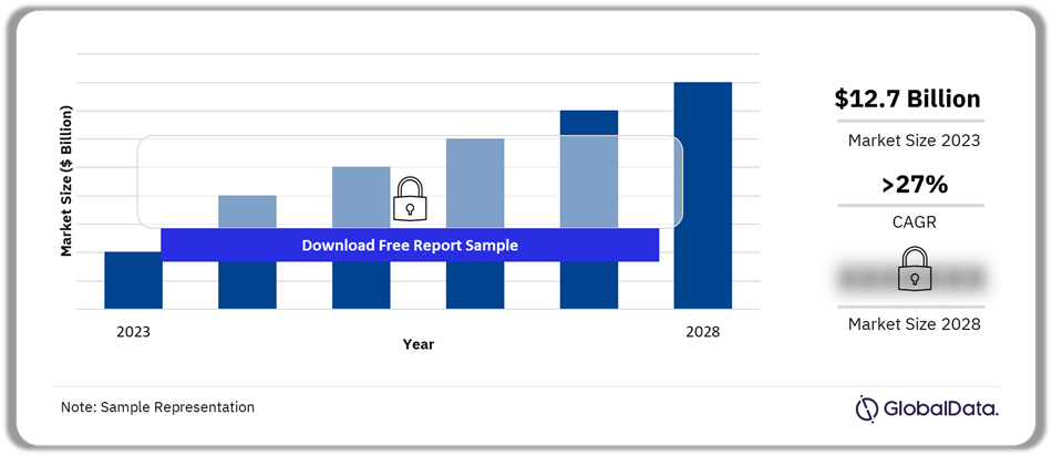 Egypt Card Transactions Outlook, 2024-2028 ($ Billion)