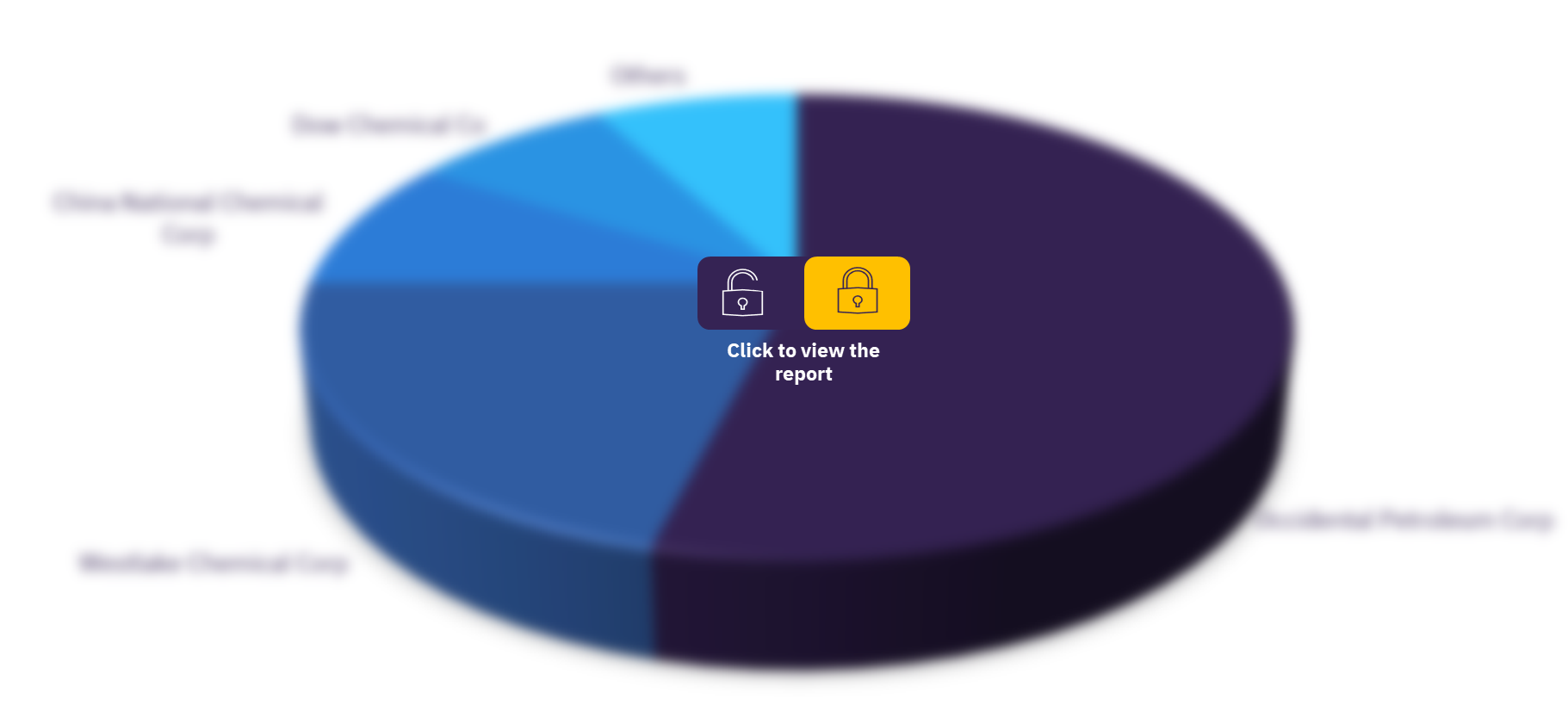 Global chlorine industry, by major players