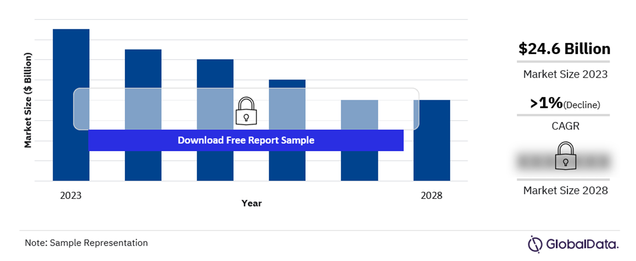 Italy Telecom Services Market Outlook, 2023-2028 ($ Billion)